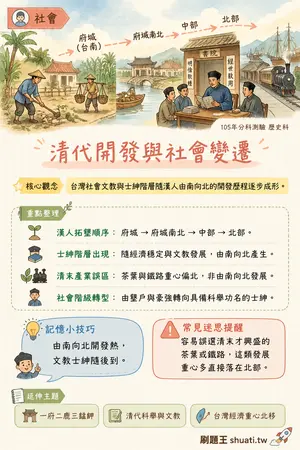 AI 記憶小卡