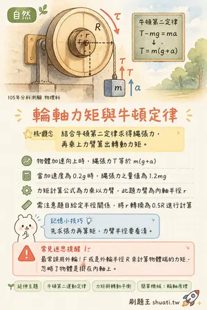 AI 記憶小卡