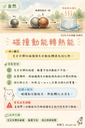 AI 記憶小卡