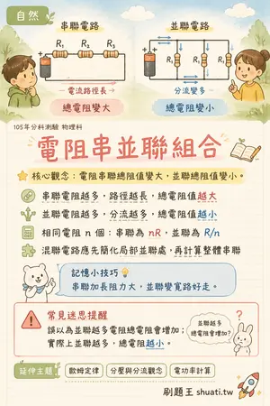 AI 記憶小卡