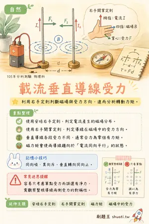 AI 記憶小卡