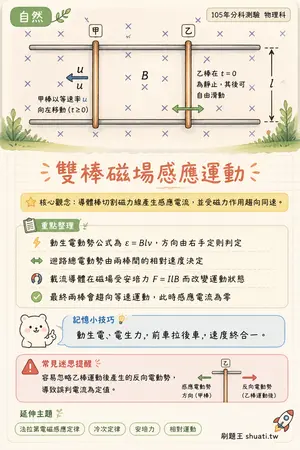 AI 記憶小卡
