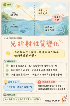 AI 記憶小卡