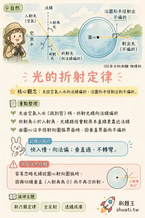 AI 記憶小卡