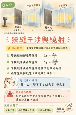 AI 記憶小卡