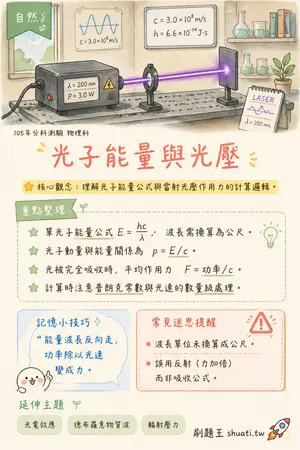 AI 記憶小卡