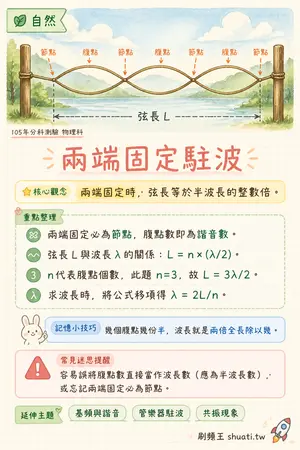 AI 記憶小卡