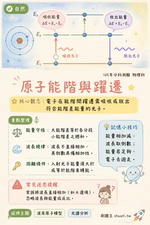 AI 記憶小卡
