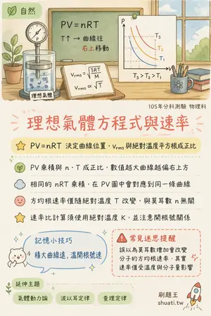AI 記憶小卡