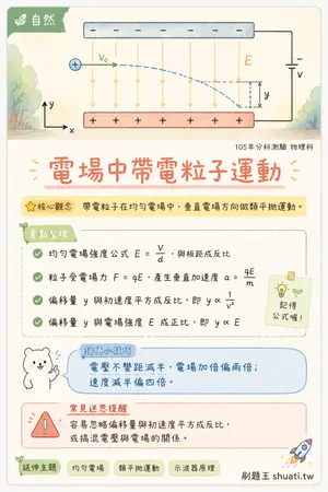 AI 記憶小卡