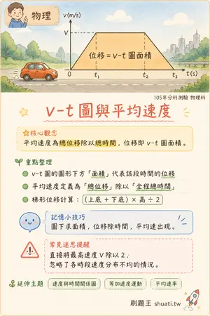 AI 記憶小卡