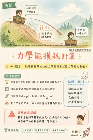 AI 記憶小卡