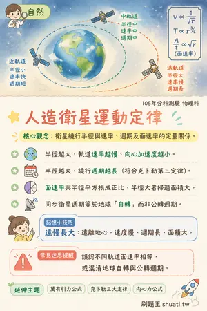 AI 記憶小卡