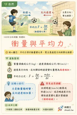 AI 記憶小卡