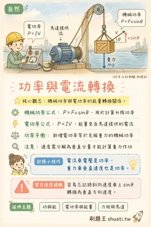AI 記憶小卡