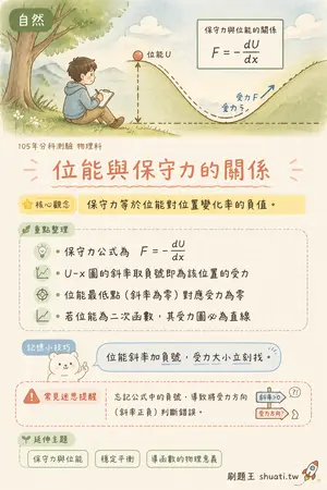 AI 記憶小卡