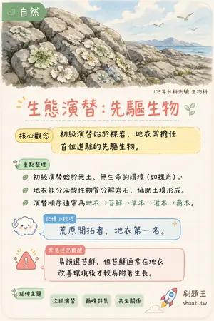AI 記憶小卡