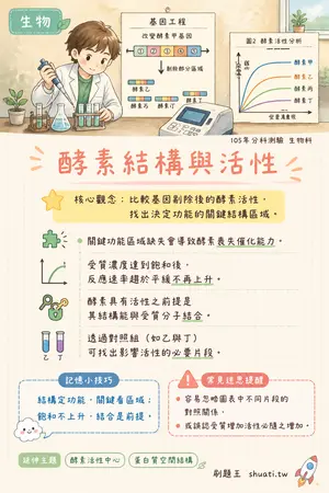 AI 記憶小卡