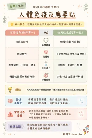 AI 記憶小卡