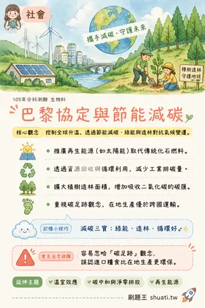 AI 記憶小卡