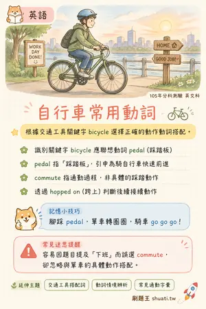 AI 記憶小卡