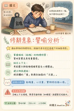 AI 記憶小卡