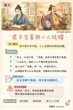 AI 記憶小卡