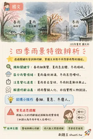 AI 記憶小卡