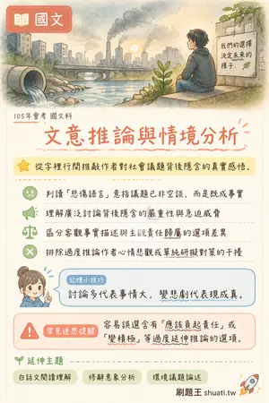 AI 記憶小卡