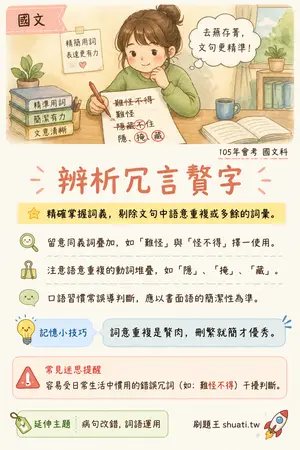 AI 記憶小卡