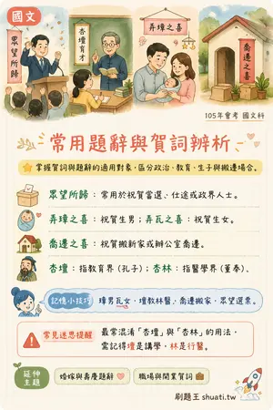 AI 記憶小卡