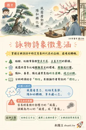 AI 記憶小卡