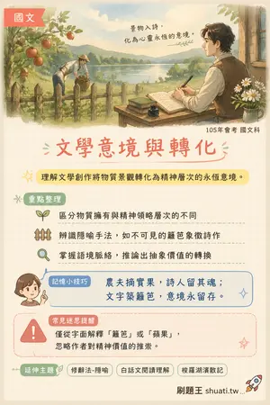 AI 記憶小卡