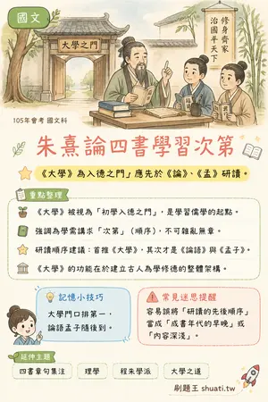 AI 記憶小卡