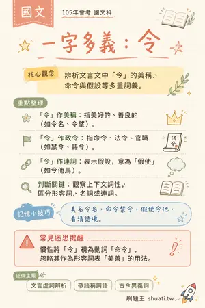 AI 記憶小卡