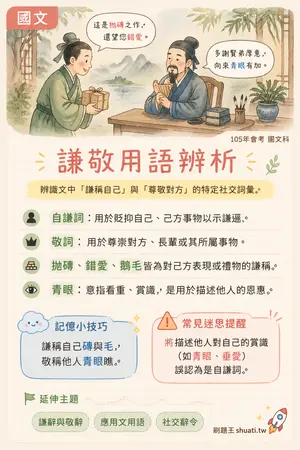 AI 記憶小卡