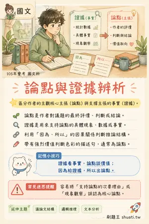 AI 記憶小卡