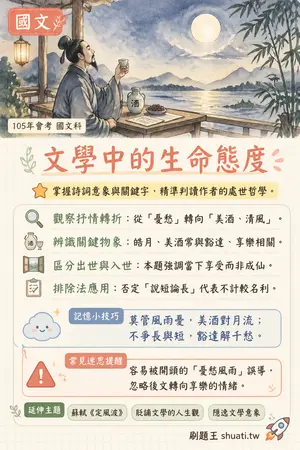 AI 記憶小卡