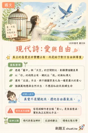 AI 記憶小卡