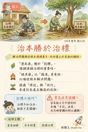 AI 記憶小卡