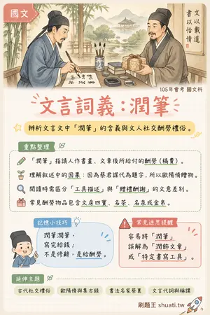 AI 記憶小卡