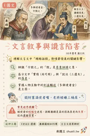 AI 記憶小卡