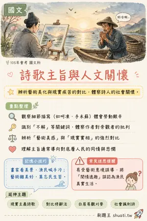 AI 記憶小卡