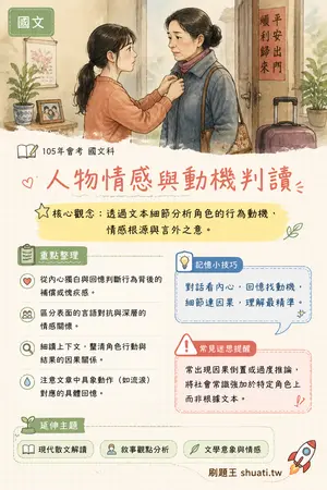 AI 記憶小卡