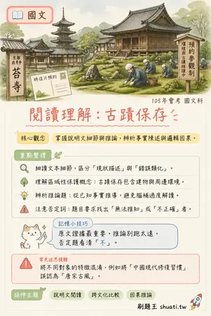 AI 記憶小卡