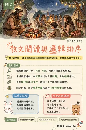 AI 記憶小卡