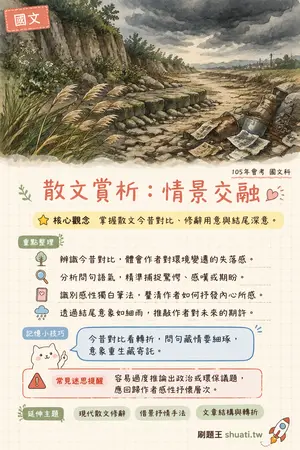 AI 記憶小卡