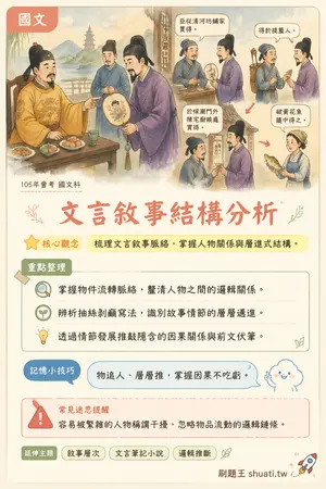 AI 記憶小卡