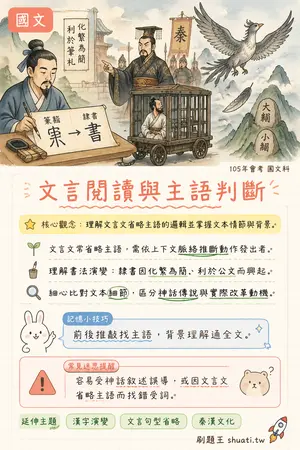 AI 記憶小卡