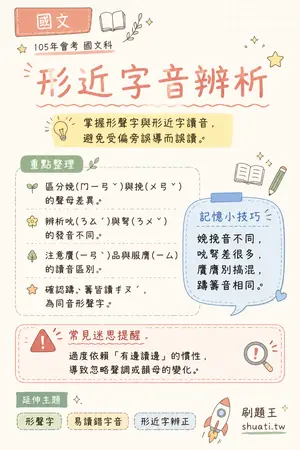 AI 記憶小卡